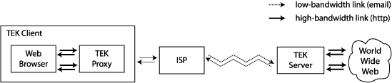 TEK System Diagram